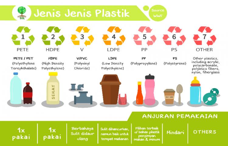 JenisJenis-Plastik_465318.jpg